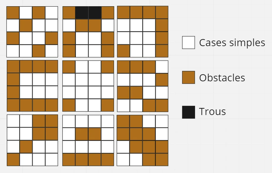 Mines Rumble — schéma de level design : cases et obstacles